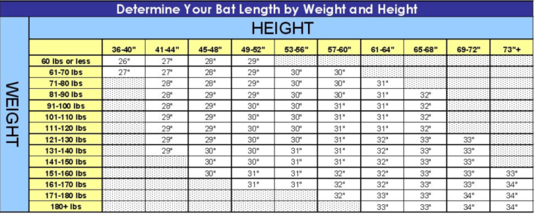 Baseball Bat Size Height Chart