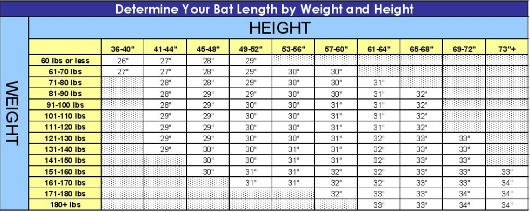 sizing chart Archives - Baseball Bat Reviews Blog